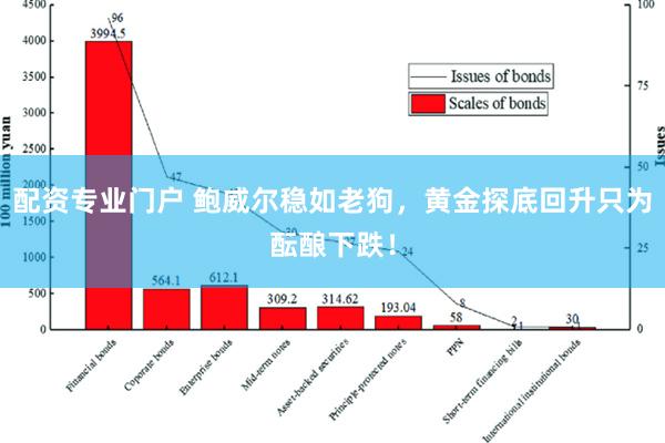 配资专业门户 鲍威尔稳如老狗，黄金探底回升只为酝酿下跌！