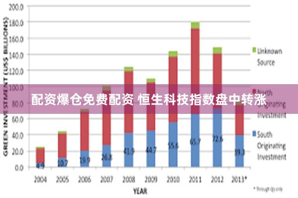 配资爆仓免费配资 恒生科技指数盘中转涨