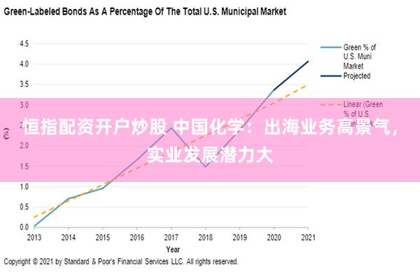 恒指配资开户炒股 中国化学：出海业务高景气，实业发展潜力大