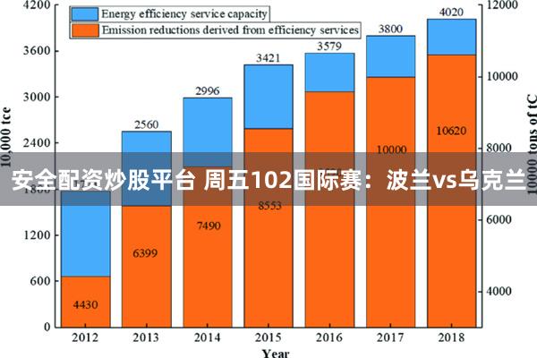 安全配资炒股平台 周五102国际赛：波兰vs乌克兰