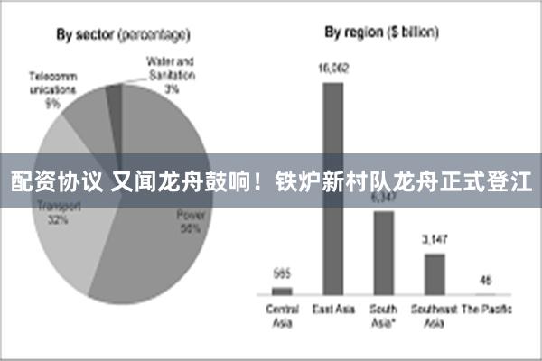 配资协议 又闻龙舟鼓响！铁炉新村队龙舟正式登江