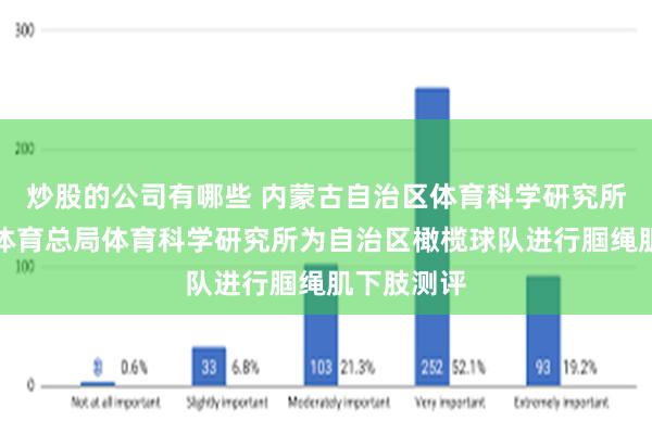 炒股的公司有哪些 内蒙古自治区体育科学研究所联合国家体育总局体育科学研究所为自治区橄榄球队进行腘绳肌下肢测评