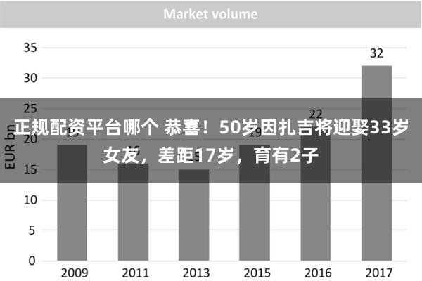 正规配资平台哪个 恭喜！50岁因扎吉将迎娶33岁女友，差距17岁，育有2子