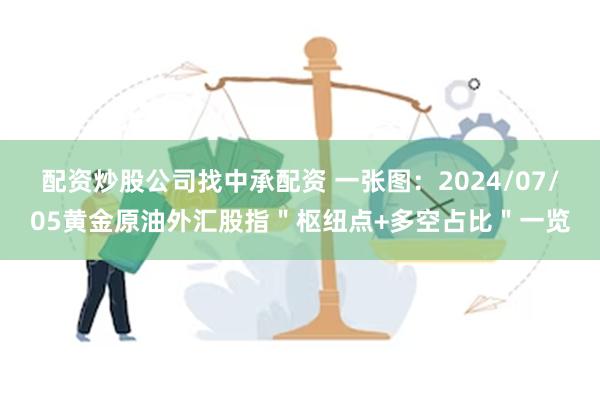 配资炒股公司找中承配资 一张图：2024/07/05黄金原油外汇股指＂枢纽点+多空占比＂一览