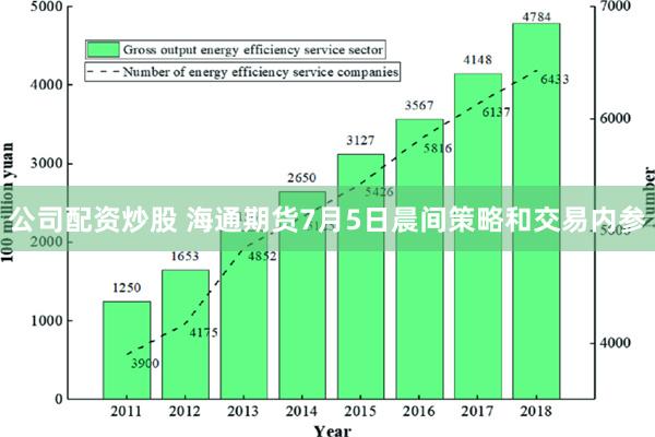 公司配资炒股 海通期货7月5日晨间策略和交易内参