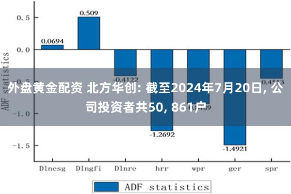 外盘黄金配资 北方华创: 截至2024年7月20日, 公司投资者共50, 861户