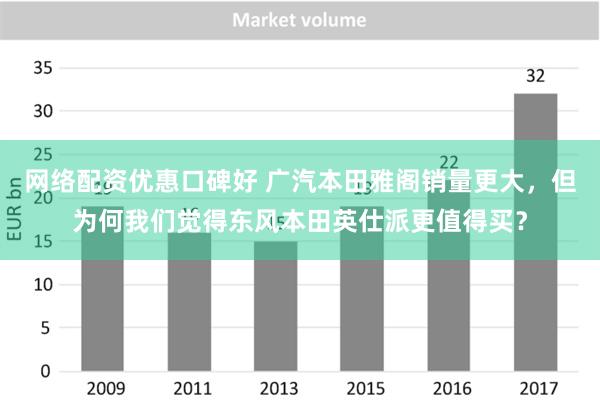 网络配资优惠口碑好 广汽本田雅阁销量更大，但为何我们觉得东风本田英仕派更值得买？