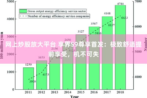 网上炒股放大平台 享界S9尊享首发：极致舒适提前享受，机不可失