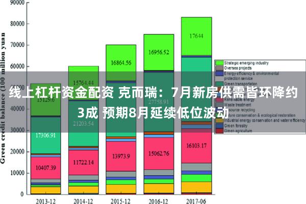 线上杠杆资金配资 克而瑞：7月新房供需皆环降约3成 预期8月延续低位波动