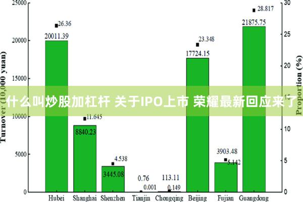 什么叫炒股加杠杆 关于IPO上市 荣耀最新回应来了