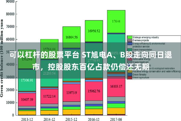 可以杠杆的股票平台 ST旭电A、B股走向同日退市，控股股东百亿占款仍偿还无期