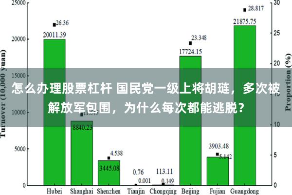 怎么办理股票杠杆 国民党一级上将胡琏，多次被解放军包围，为什么每次都能逃脱？