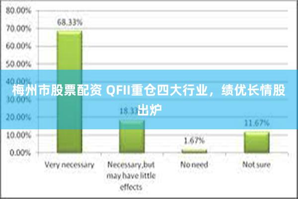 梅州市股票配资 QFII重仓四大行业，绩优长情股出炉