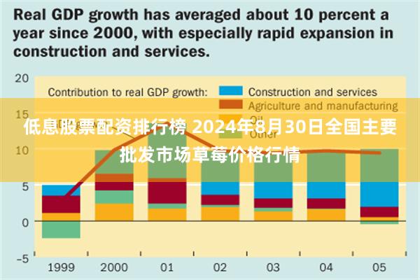 低息股票配资排行榜 2024年8月30日全国主要批发市场草莓价格行情