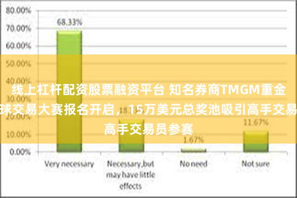 线上杠杆配资股票融资平台 知名券商TMGM重金打造全球交易大赛报名开启，15万美元总奖池吸引高手交易员参赛