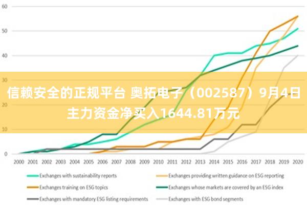 信赖安全的正规平台 奥拓电子（002587）9月4日主力资金净买入1644.81万元