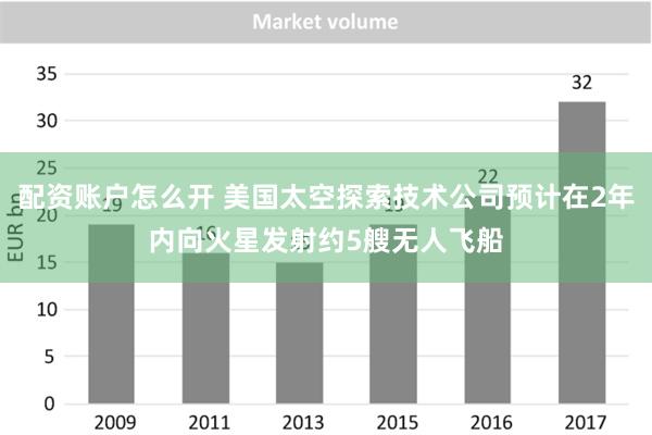 配资账户怎么开 美国太空探索技术公司预计在2年内向火星发射约5艘无人飞船