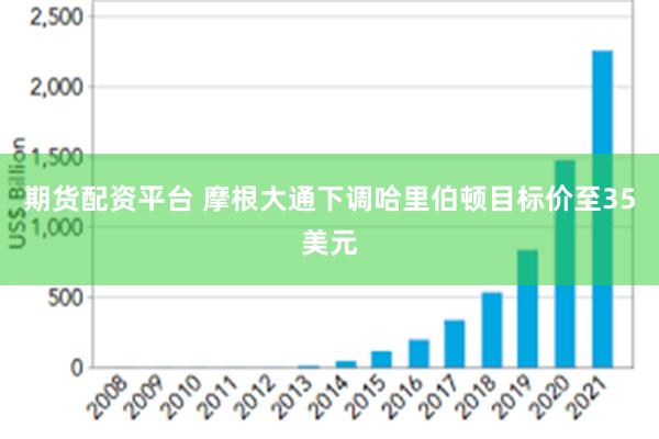 期货配资平台 摩根大通下调哈里伯顿目标价至35美元