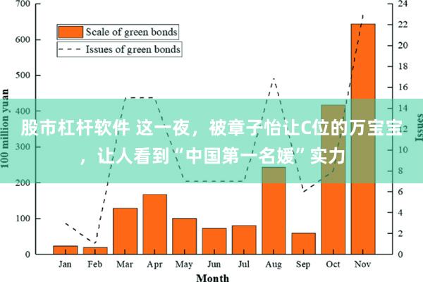 股市杠杆软件 这一夜，被章子怡让C位的万宝宝，让人看到“中国第一名媛”实力