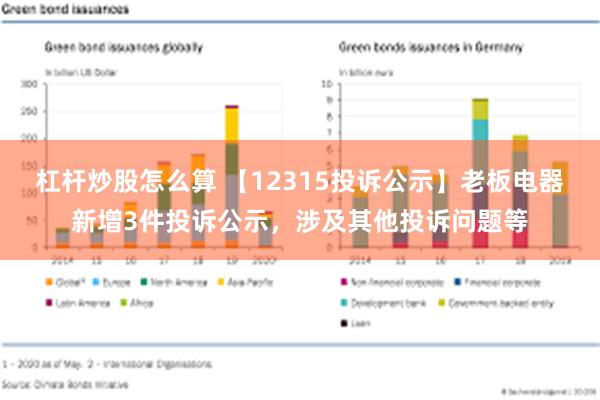 杠杆炒股怎么算 【12315投诉公示】老板电器新增3件投诉公示，涉及其他投诉问题等