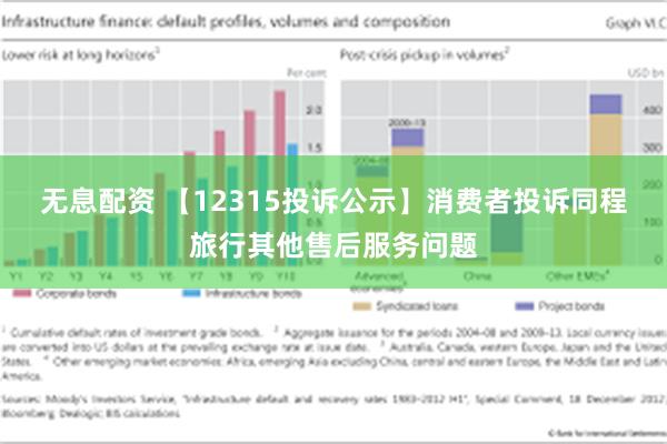 无息配资 【12315投诉公示】消费者投诉同程旅行其他售后服务问题