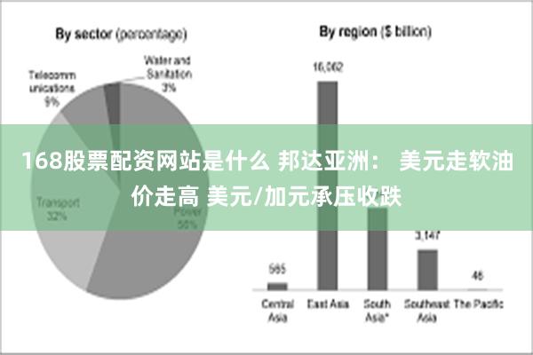 168股票配资网站是什么 邦达亚洲： 美元走软油价走高 美元/加元承压收跌