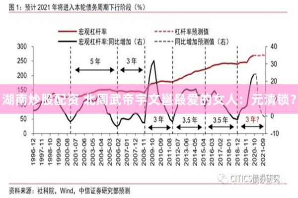 湖南炒股配资 北周武帝宇文邕最爱的女人：元清锁？